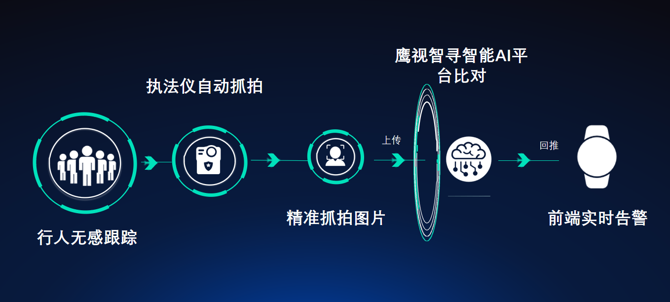 流程圖.png