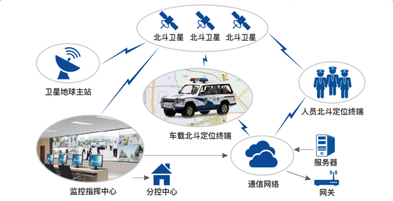 北斗系統(tǒng).png